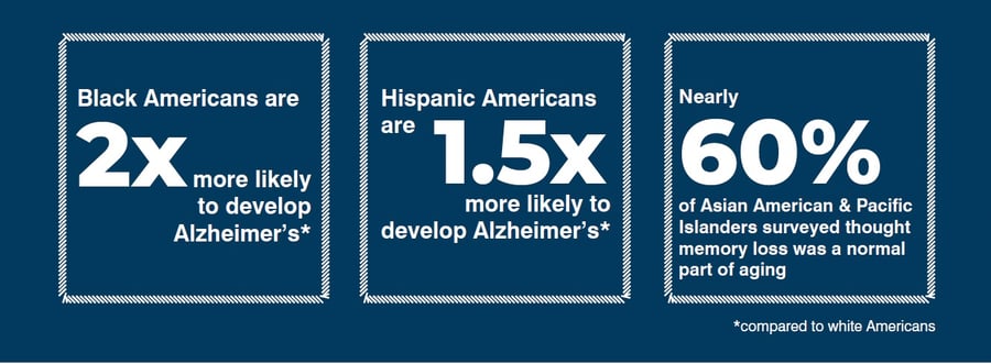 alzheimers racial statistics